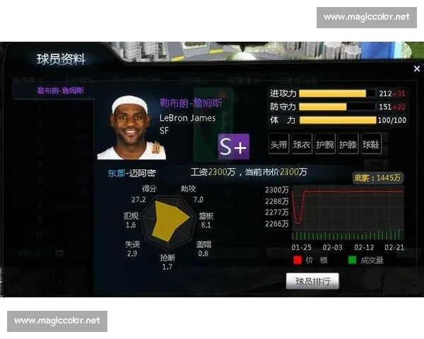 全面解析篮球技术统计数据提升球员竞技表现的方法